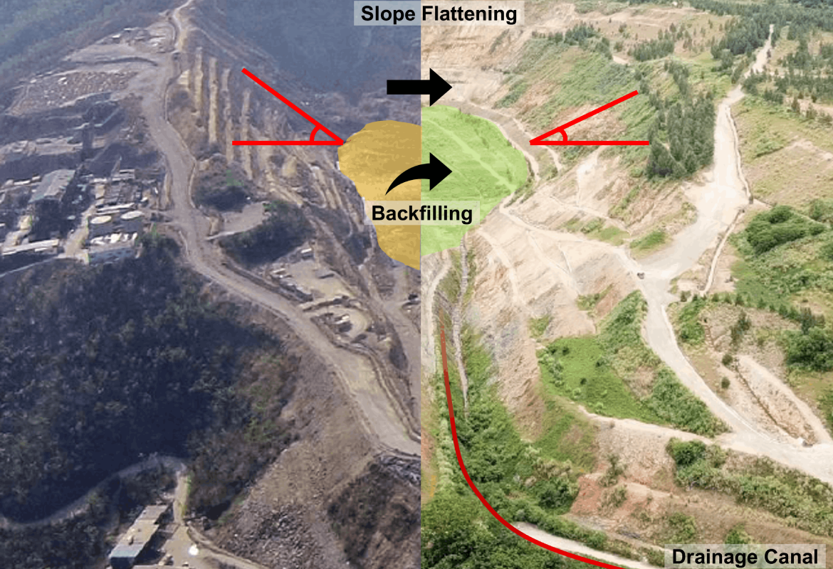 Slope Stabilization Drainage